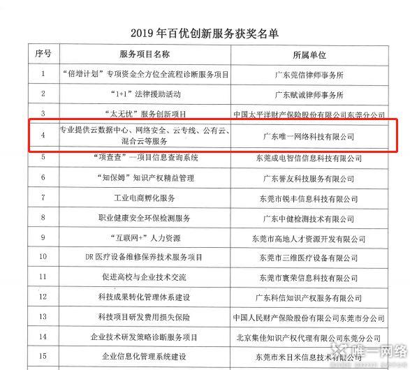 【喜訊】唯一網(wǎng)絡(luò)榮獲2019年“百優(yōu)創(chuàng)新服務(wù)”獎(jiǎng)項(xiàng)