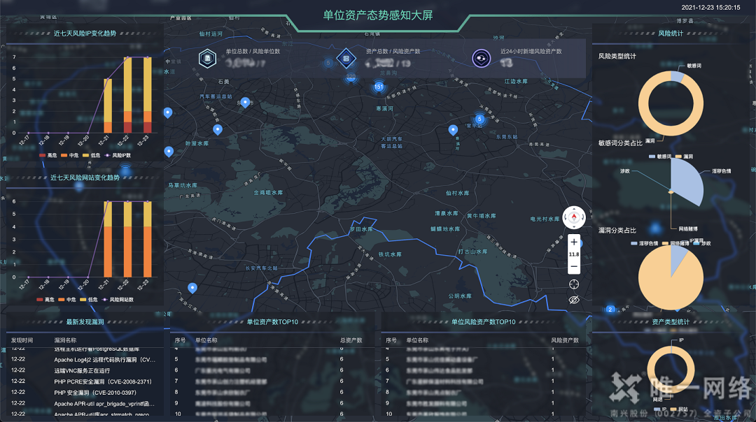 唯一網(wǎng)絡(luò)上榜中國信通院《2022數(shù)字政府產(chǎn)業(yè)圖譜》,賦能數(shù)字經(jīng)濟(jì)建設(shè) 唯一網(wǎng)絡(luò)上榜中國信通院《2022數(shù)字政府產(chǎn)業(yè)圖譜》,賦能數(shù)字經(jīng)濟(jì)建設(shè)