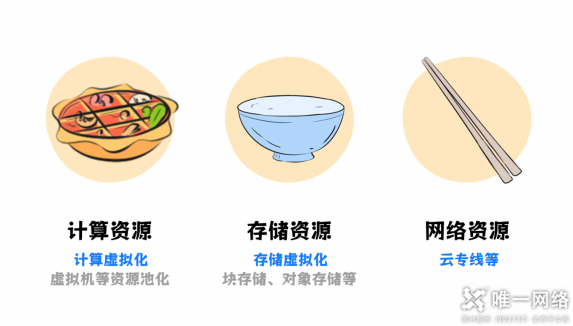 云計算與火鍋：一場美味的比喻，探尋云計算的秘密！