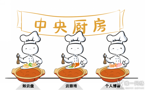 云計算與火鍋：一場美味的比喻，探尋云計算的秘密！